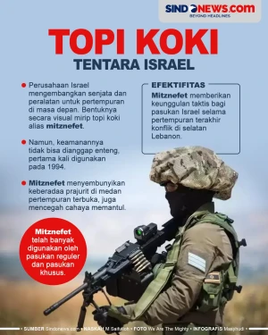 Kehebatan Mitznefet,...