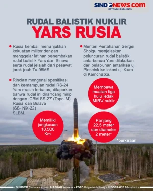 Rudal Balistik Nuklir...
