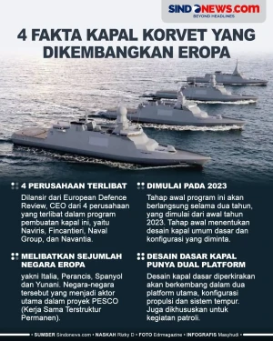 4 Fakta Kapal Korvet...