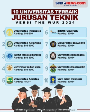 10 Universitas Terbaik...