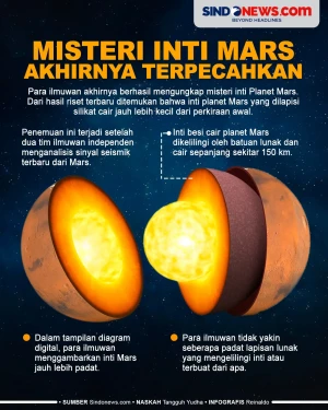 Misteri Inti Mars Akhirnya...