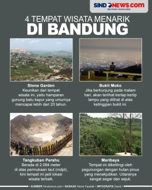4 Rekomendasi Tempat...