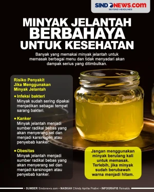Penggunaan Minyak Jelantah...