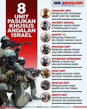 8 Unit Pasukan Khusus...