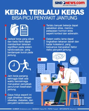 Waspada! Bekerja Terlalu...