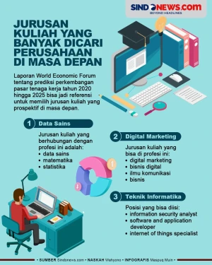 Jurusan Kuliah yang...
