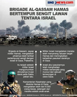 Brigade al-Qassam Hamas...
