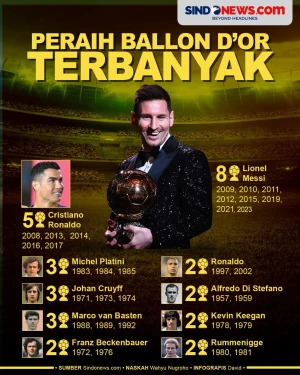 Daftar Pemenang Ballon...