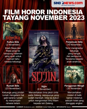 5 Film Horor Indonesia...