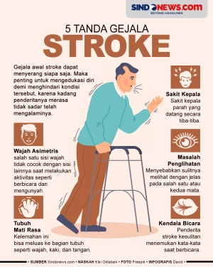 5 Tanda Awal Stroke...