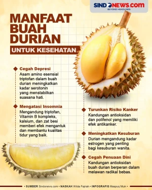 5 Manfaat Buah Durian,...