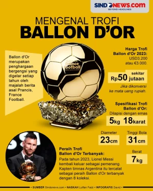 Harga Trofi Ballon dOr...