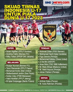 21 Pemain Timnas Indonesia...