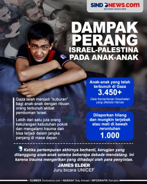 Dampak Perang Israel-Palestina...