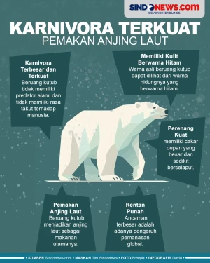 5 Fakta Beruang Kutub,...