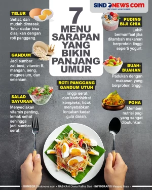 7 Menu Sarapan yang...
