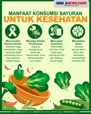 Manfaat Sayur untuk...