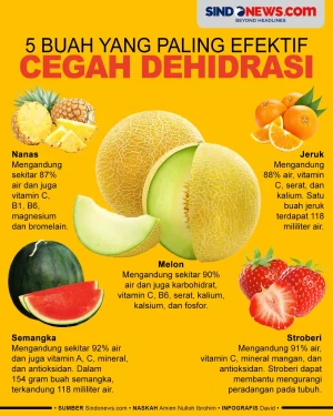 5 Buah-buahan yang Paling...
