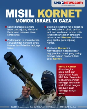 Misil Kornet, Senjata...
