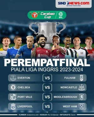 Hasil Drawing Perempatfinal...