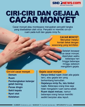 Ciri-Ciri dan Gejala...
