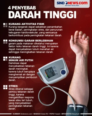 4 Kebiasaan Sehari-hari...