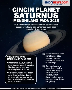 Fakta Cincin Planet...