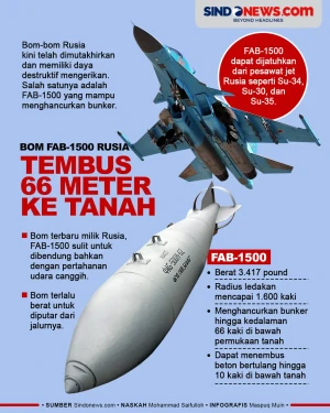 Dahsyatnya Bom FAB-1500...