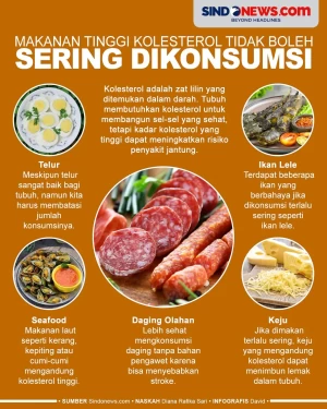 Makanan Mengandung Kolesterol...