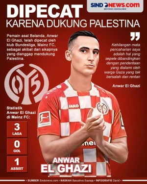 Anwar El Ghazi Dipecat...
