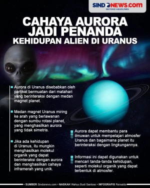 Ilmuwan Klaim Cahaya...
