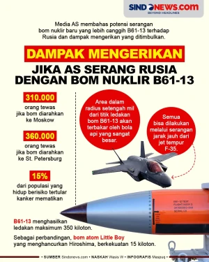 Dampak Mengerikan jika...