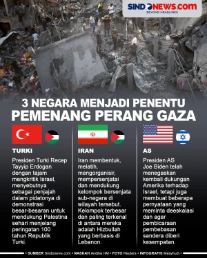 3 Negara yang Menjadi...