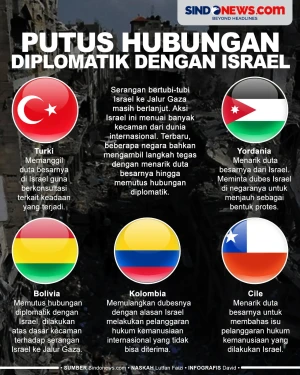 5 Negara yang Memutus...