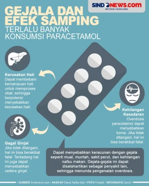 Gejala dan Efek Samping...