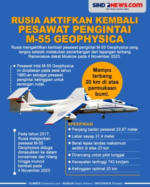 Rusia Aktifkan Kembali...
