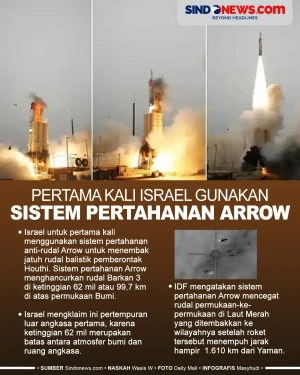 Tembak Jatuh Rudal Balistik,...