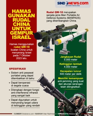 Kehebatan Rudal QW-18...