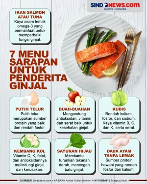 7 Menu Sarapan yang...