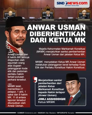 MKMK Berhentikan Anwar...