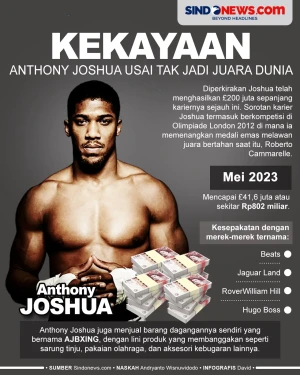 Kekayaan Anthony Joshua...