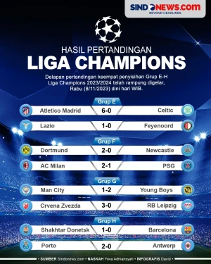Atletico Madrid Hancurkan...