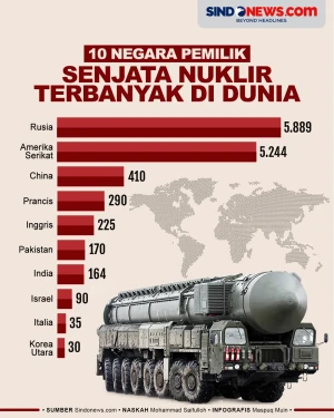 10 Negara Pemilik Senjata...