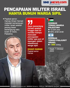 Hamas: Pencapaian Militer...