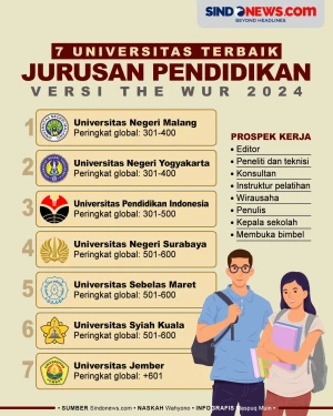 7 Universitas dengan...