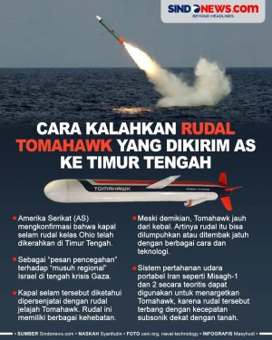 Cara Kalahkan Rudal...