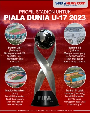 Profil 4 Stadion yang...