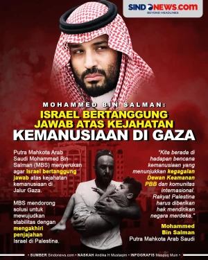 MBS: Israel Bertanggung...