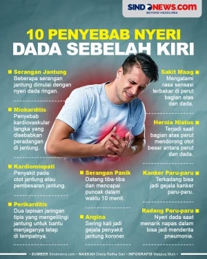 10 Penyebab Nyeri Dada...