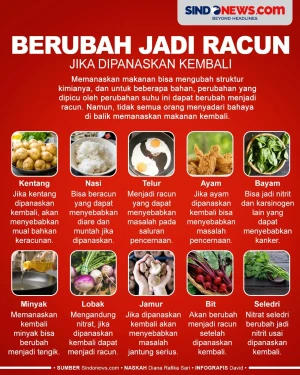 10 Makanan yang Berubah...